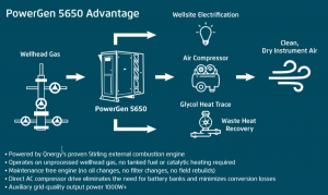 Qnergy's PowerGen 5650 from OilPro.ca