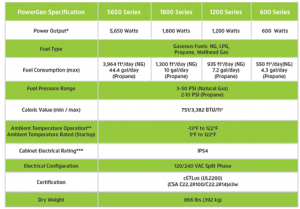 OilPro offers all PowerGen options including the 600, 1200, 1800 and 5650 watt versions