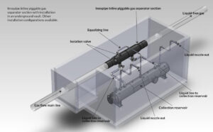 Innopipe installation below grade with installed cassions