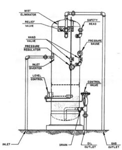 Pneumatic Sivalls Oil and Gas Separation Design Manual
