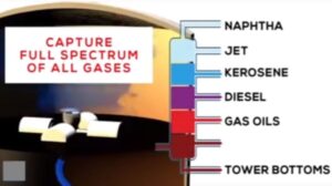 Xtreme Tank Tool from OilPro offers full spectrum vapour recovery.