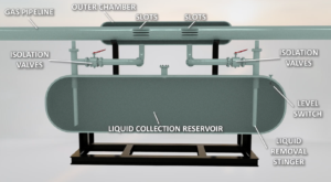 Key aspects of Innopipe include isolation valves, level switch, liquid removal stinger and the liquid collection reservoir to collect the excessive liquids being removed. Separation slots provide a natural liquid flow path allowing minimal pressure drop.